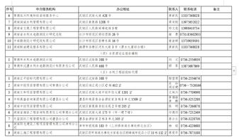 常德市公布在常执业职业中介服务机构名单，促进就业市场规范透明